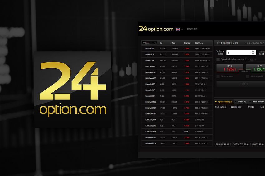 24option Review: Full Broker Introduction